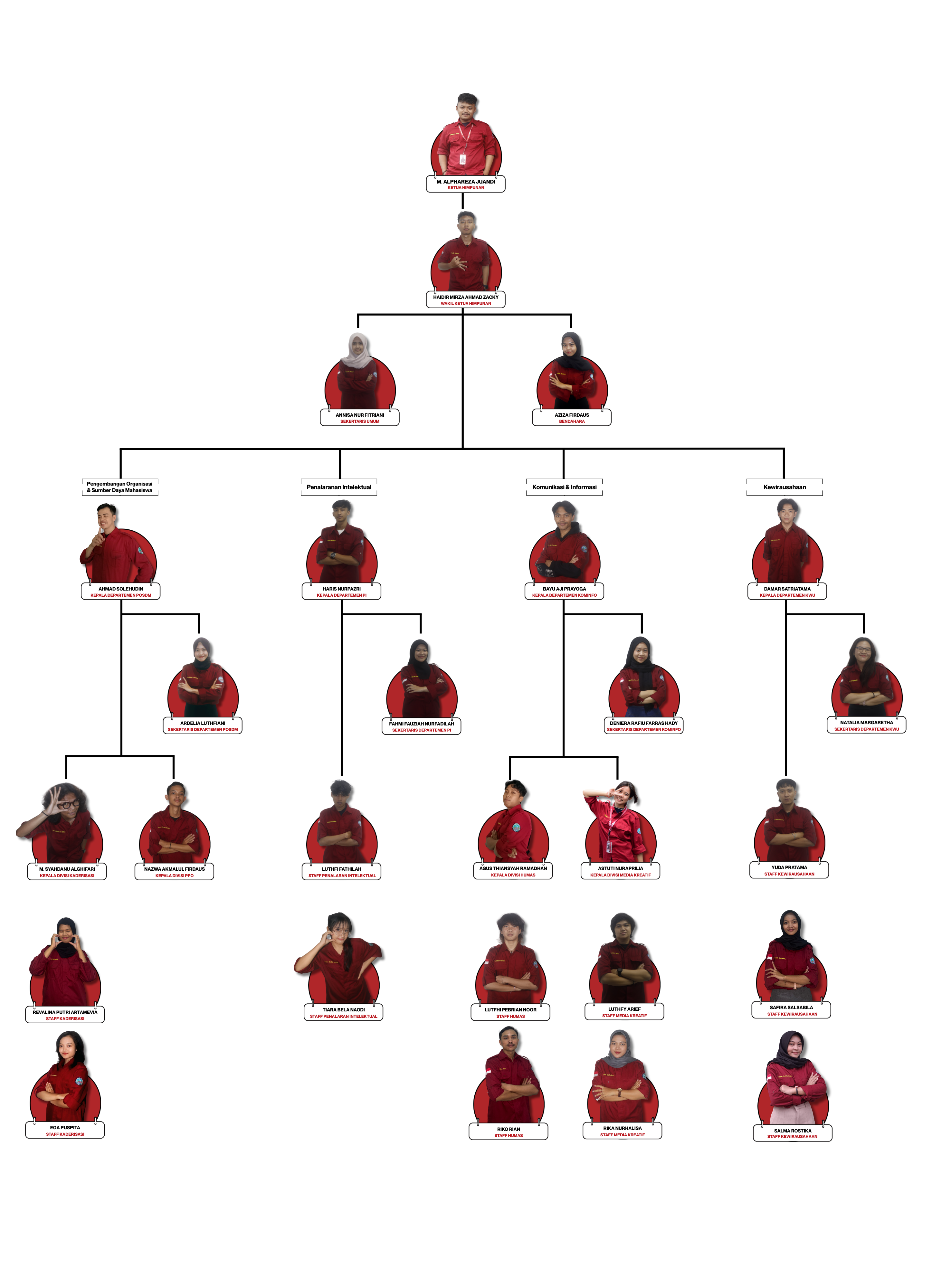 Struktur organisasi rm bg (3).png